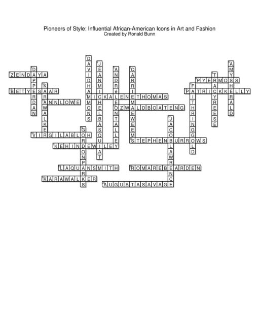 Pioneers Of Style Influential African-American Icons In Art And Fashion_Solution